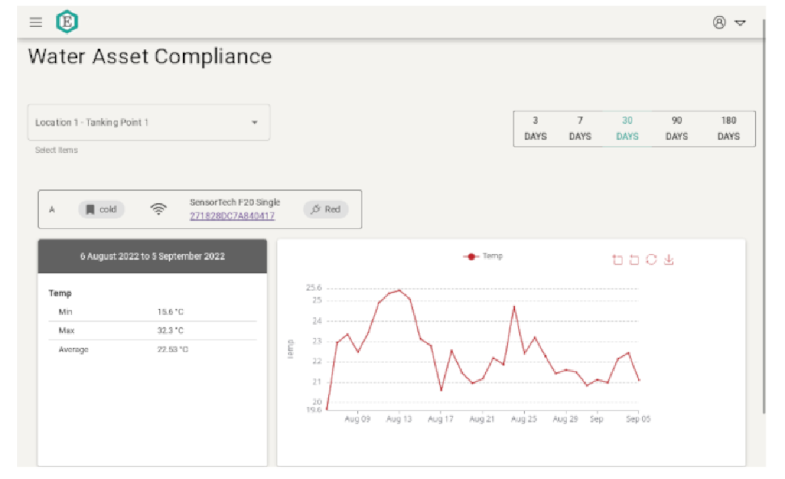 Web-based sensor data in the cloud.